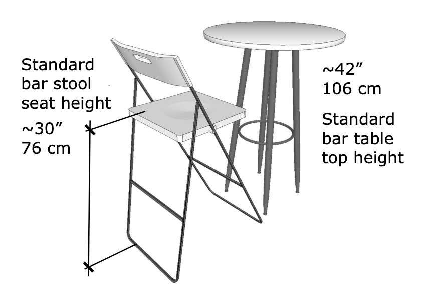 Standard Bar Table and Bar Stool Height